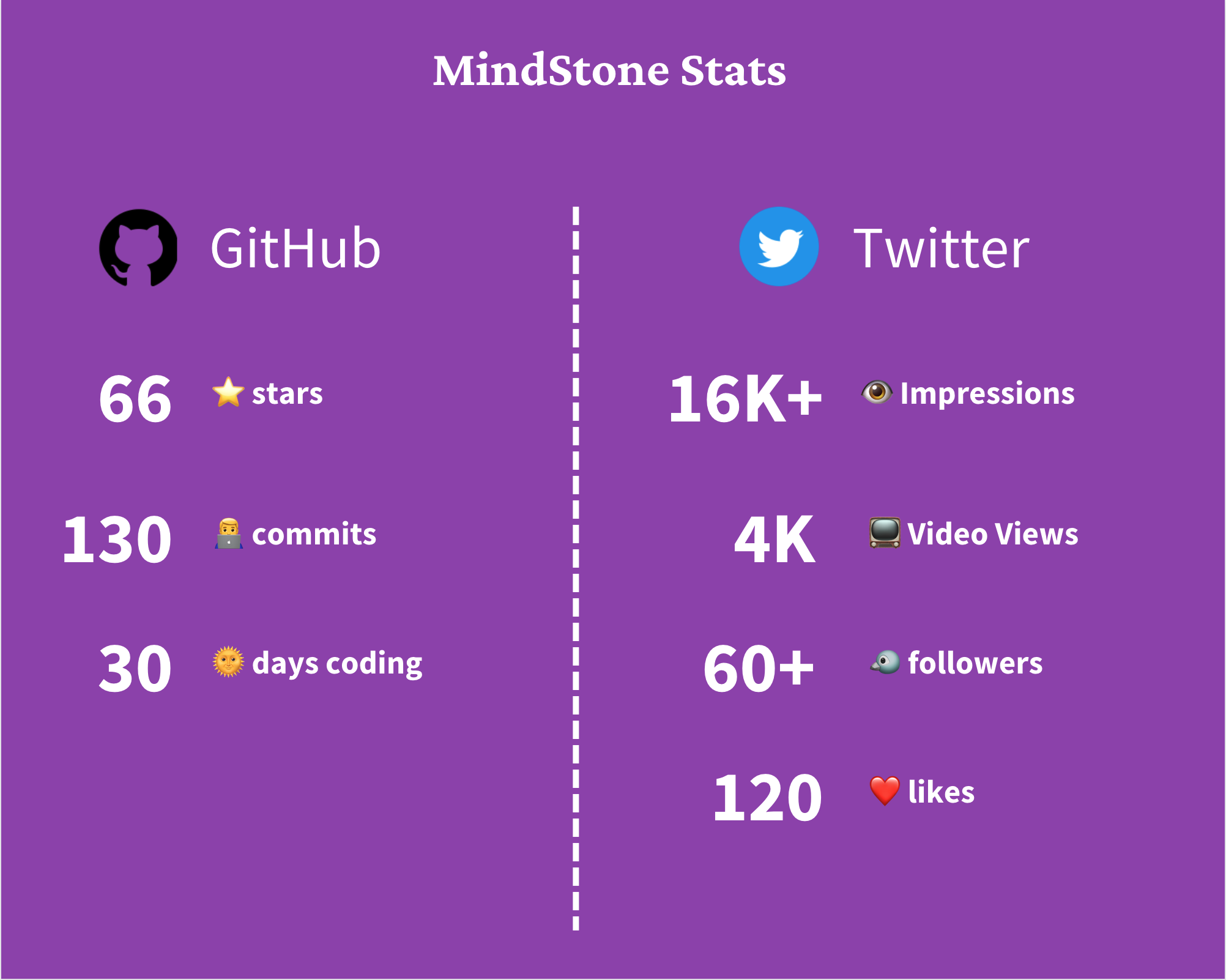 mindstone stats