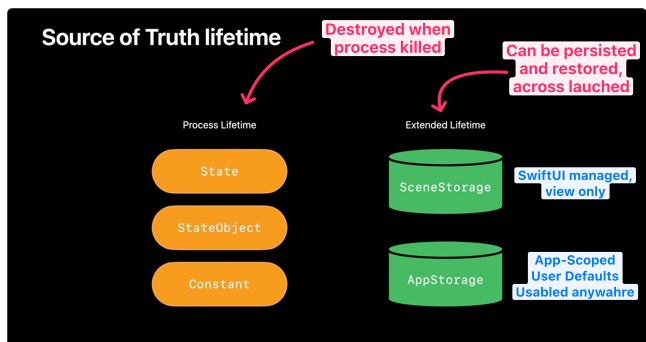 Data Lifetime